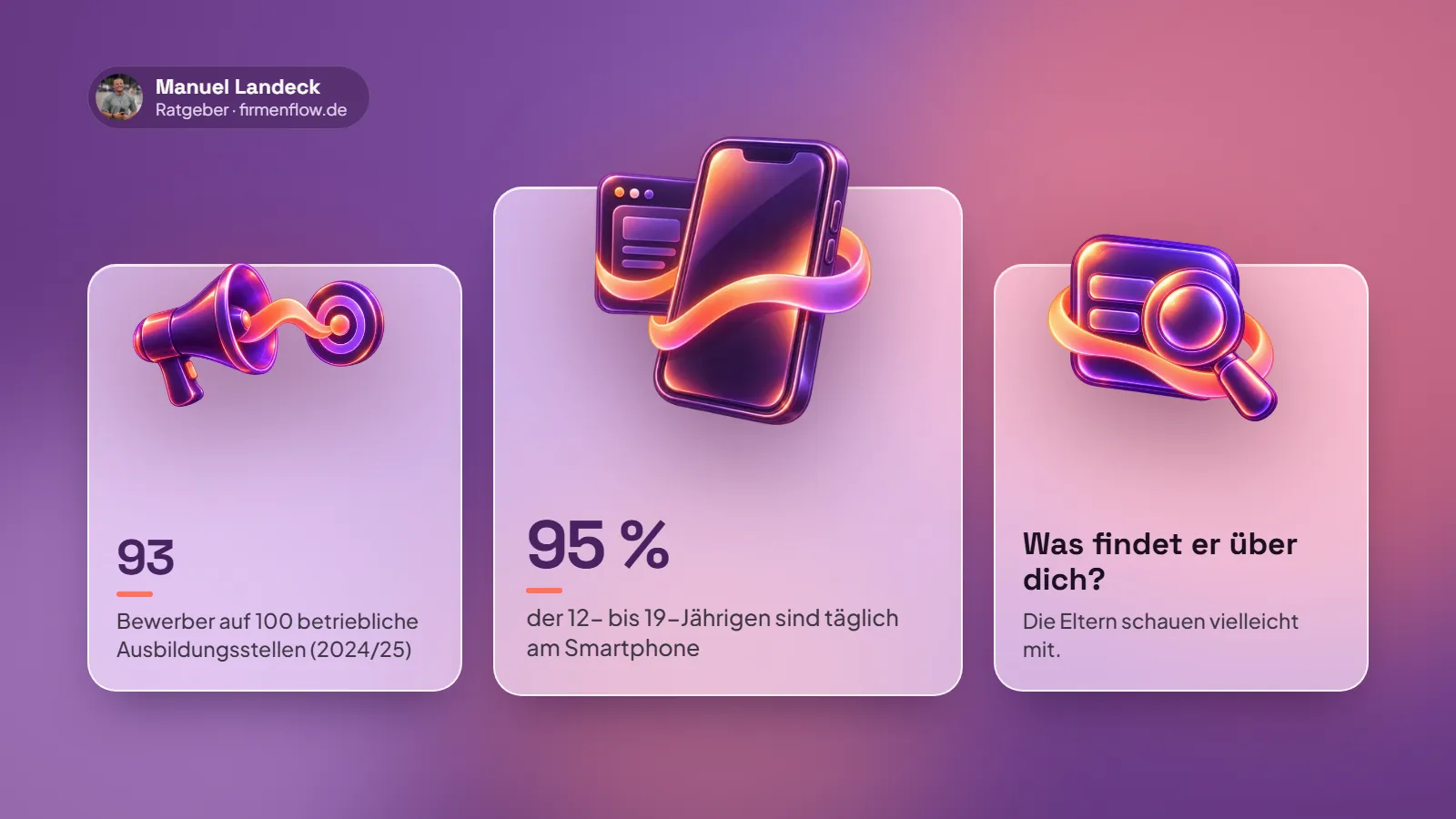 Titelbild mit drei Glaskarten und 3D-Symbolen: 93 Bewerber auf 100 betriebliche Ausbildungsstellen 2024/25, 95 Prozent der 12- bis 19-Jährigen täglich am Smartphone, was findet ein Bewerber über dich