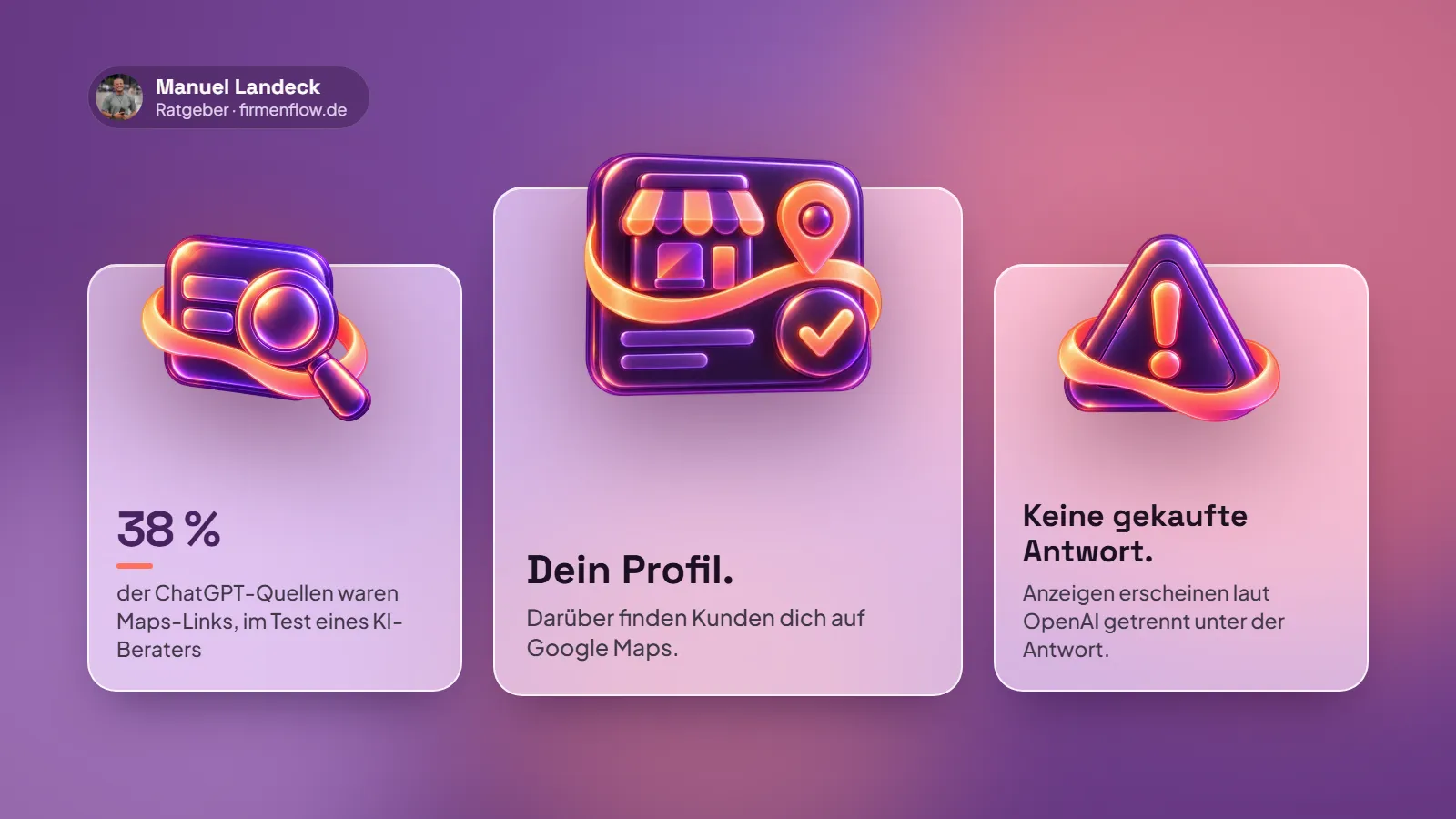 Titelbild mit drei Glaskarten und 3D-Symbolen: 38 Prozent der ChatGPT-Quellen waren im Test eines KI-Beraters Google-Maps-Links, auf Google Maps finden Kunden dich über dein Google-Profil, Anzeigen erscheinen getrennt unter der Antwort
