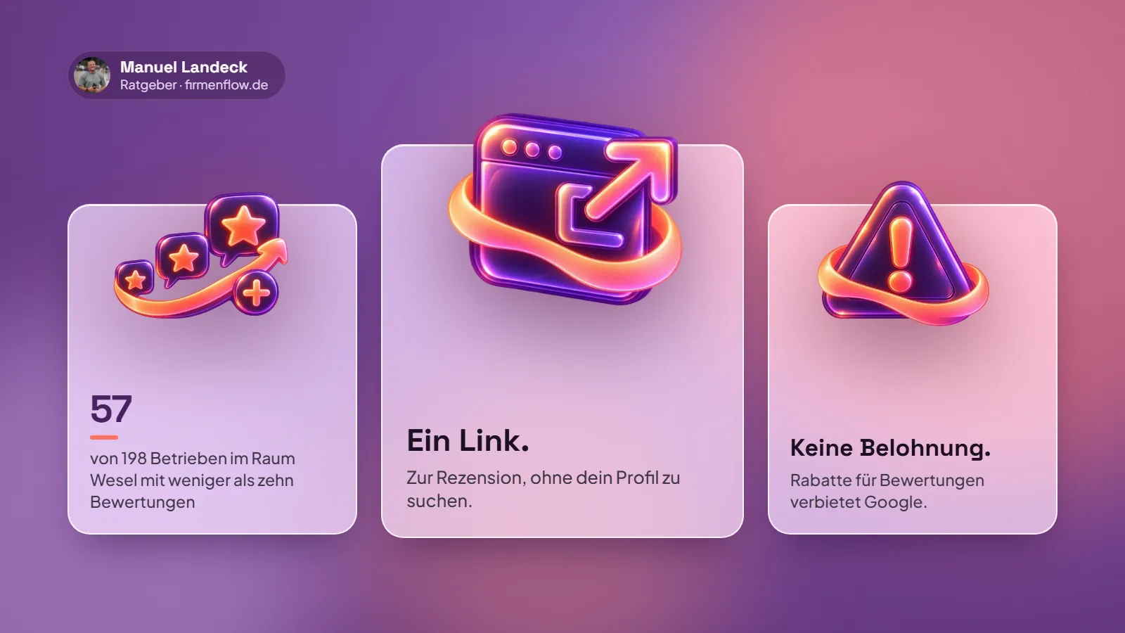 Titelbild mit drei Glaskarten und 3D-Symbolen: 57 von 198 Betrieben im Raum Wesel mit weniger als zehn Bewertungen, ein Link direkt ins Bewertungsfeld, keine Belohnung für Bewertungen